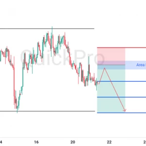 Peluang SELL XAUUSD: Masih di Area Konsolidasi, Berpotensi Lanjutkan Penurunan
