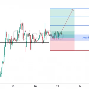 Peluang BUY EURUSD: Masih Bertahan di Atas Support Kuat, Siap Lanjut Naik!