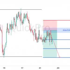 Peluang SELL XAUUSD: Terjebak di Area Konsolidasi! Masih Berpotensi Lanjutkan Penurunan