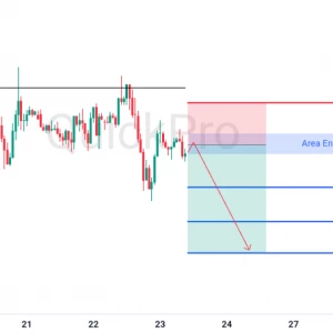 Peluang SELL EURUSD: Tertekan di Bawah Resistance, Berpotensi Melanjutkan Penurunan