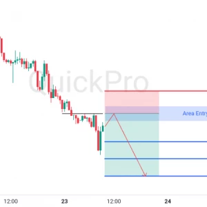 Peluang SELL XAUUSD: Momentum Bearish Masih Kuat! Berpotensi Lanjutkan Downtrendnya