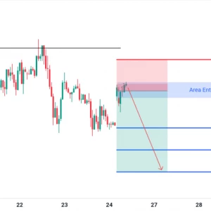 Peluang SELL EURUSD: Tertekan di Bawah Resistance, Euro Menghadapi Tekanan Jual!