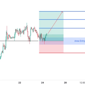Peluang BUY GBPUSD: Rebound di Atas Support, Berpotensi Lanjutkan Uptrendnya!