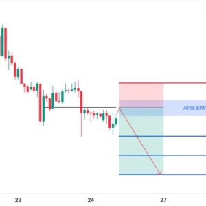 Peluang SELL XAUUSD: Tertahan di Resistance, Momentum Bearish Masih Kuat Berlanjut