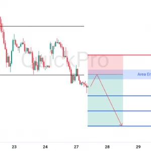 Peluang SELL EURUSD: Support Area Konsolidasi Dibreak, Berpotensi Melanjutkan Tren Bearish