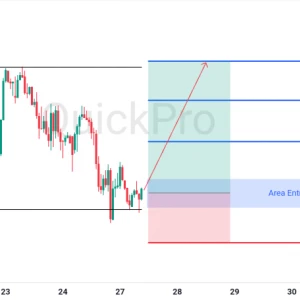 Peluang BUY GBPUSD: Rebound dari Support Kuat, Poundsterling Berpotensi Menguat