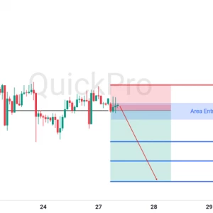 Peluang SELL XAUUSD: Bertahan di Area Konsolidasi, Masih Berpotensi Lanjutkan Penurunan