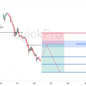 Peluang SELL EURUSD: Area Konsolidasi di Break, Berpotensi Melanjutkan Tren Bearish