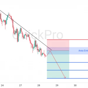 Peluang SELL GBPUSD: Incar Pullback di Downtrend Line, Momentum Bearish Masih Bertahan