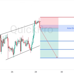 Peluang SELL XAUUSD: Terbentuk Bearish Rising Wedge, Emas Berpotensi Lanjutkan Koreksi