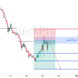 Peluang SELL EURUSD: Rejection di Resistance, Euro Berpotensi Melanjutkan Tren Bearish