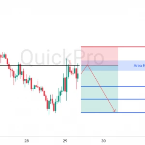 Peluang SELL GBPUSD: Mantul di Resistance, Masih Bisa Melemah Lanjutkan Penurunan