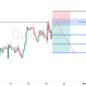 Peluang SELL XAUUSD: Tertahan di Resistance, Siap-siap Lanjutkan Momentum Downtrendnya