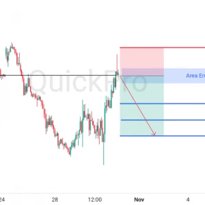 Peluang SELL EURUSD: Rejection di Resistance, Euro Berpotensi Melanjutkan Penurunan