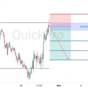 Peluang SELL GBPUSD: Rejection di Resistance Kuat, Poundsterling Berpotensi Koreksi