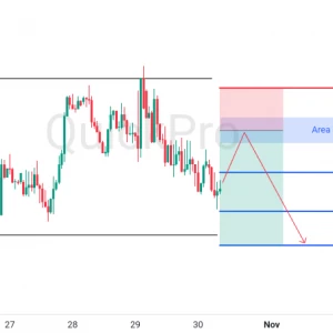 Peluang SELL XAUUSD: Masih Tertekan Di Bawah Resistance, Berpotensi Melanjutkan Penurunan
