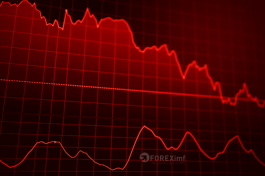 support and resistance