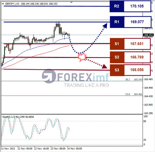 Forex, Trading Forex, Broker Forex Indonesia, Broker Forex Terpercaya,Trading Forex Indonesia,broker forex legal di indonesia,broker forex legal,FOREXimf